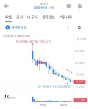 시프트업) 니케 스킨 1개보다 더 싼 주식.jpg
