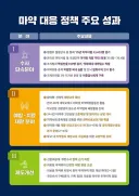 이재명트윗) 마약투약사범 여러분~?
