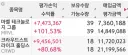 인생 최초 100%