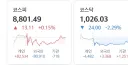 코스피 하루 차트 파멸적이네ㅋㅋㅋ