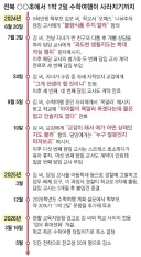 전주 악성 민원 오예스 학부모 민원 목록.....ㄷㄷ