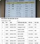 업무 시간에 딴짓한 거 박제한 회사.jpg