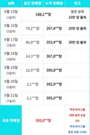 케톡에서 플타는 어느 남돌의 초동 판매량 변화