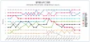 LG 야구 이야기 이것 저것