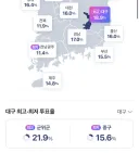 대구 지역 실시간 투표율 제일 높은 곳은 군위군이군요