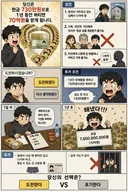 730만원 가지고 1년 버티면 70억원 받음