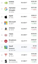 페이스북, 시총 10위권 탈락