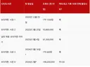 결국 넷플 뷰수 탑텐 못 들었다는 브리저튼4