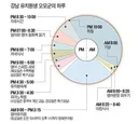 극한직업 강남 유치원생의 하루