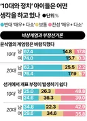 이대녀 40%가 오세훈을 지지하는게 놀랄 일이 아닌 이유