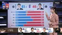 [지상파 출구조사] 서울, 대구, 부산 연령별