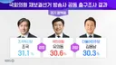 진짜 초접전지인 경기 평택 을