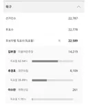대구 북구 개표 상황