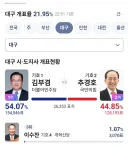 대구시장 제발 이대로만...