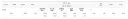 평택을 - 유의동 32.14 / 김용남 30.03 / 조국 29.53