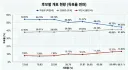 부산 북구갑 개표 추이 그래프(개표율 66.63%) 및 제미나이 추정