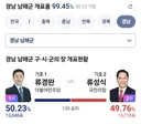 경남 남해군 개표율 99.45%