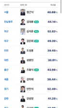 전국 교육감 현황 (동성애 out 하는 후보자는 없네)