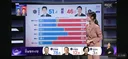 심지어 ㅇㅇ은 모든 연령대에서 다 서울보다 진보 비율이 높음.twt
