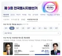 한동훈 당선 확정됐네요