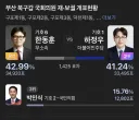 한뚜껑 당선 떴네요