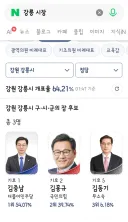 강릉 시장 선거 민주당 김중남 후보 1위 크게 달리는중