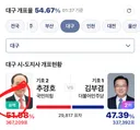 대구 내란범 유력 떴어요..