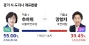 용남 조국 그만 싸우시고요