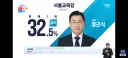 교육감 개표 현황