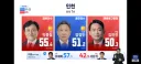 경기도 지자체장,인천 기초단체장 개표 현황