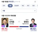 서울시장 실시간 표 차 벌어지는 중