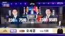 서울시장 오세훈 역전