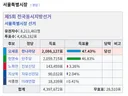 30대이상 서울덬들 '그나마' 덜빡치는 이유