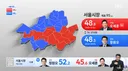 서울시장 구별 현황