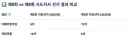 제8회, 제9회 지방선거 시도지사 결과 비교