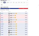 오세훈 서울시장 밑에 서울 구·시·군의 장 25석 중 3분의2가 민주당임