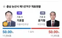 [6·3 지선] 1표차 승리 나온 지역구