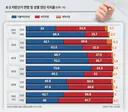 이번 선거에서 2030 여자들 우경화에 물음표 생기는 이유.jpg