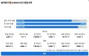 저격) 빌런에 대해 이야기하는 댓글에 비추가 올라가는 이유