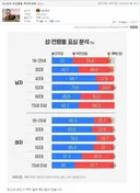 10~20대 여성분들한테 주의하라는 영포티형님