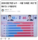 황희두) 일베 밈과 '인지 전쟁'