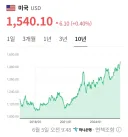 코스피 폭락중에 환율 근황