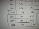 워드로 문서작업 해보면 알게되는 것들