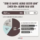 "연봉 조금 적어도 성과급 주는 회사 다닐래요"