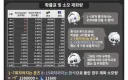 이환)픽업bm이 상대적으로 덜 매운 대신