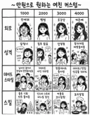 만원으로 원하는 여친 커스텀