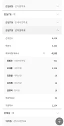 투표용지 부족해서 난리났던 잠실7동 본투표 결과