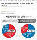 사상초유 아무고토 못하는 시장 ㅠㅠ
