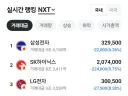 주식)아니 한번만 기회를 달라며
