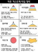 최애를 만드는 오타쿠 유형들.jpg